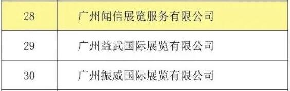 喜訊！聞信展覽入選廣東省會(huì)展百?gòu)?qiáng)企業(yè)！